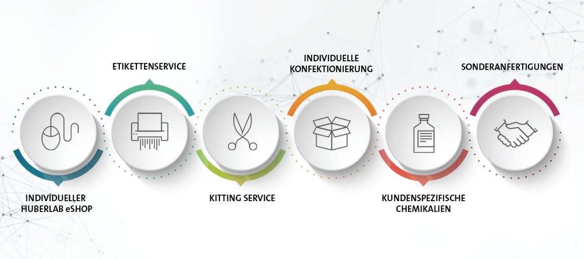 CustomizedSolutions_Banner_DE_KW11_2024